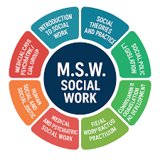 Master of Social Work (MSW) 